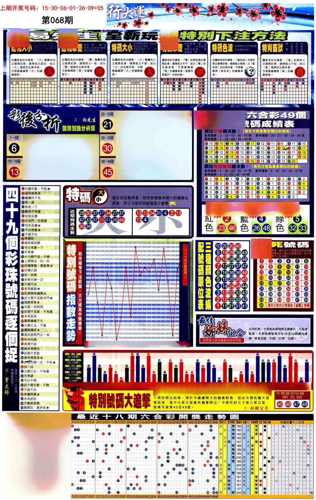 068期贴士皇D加大版[图]