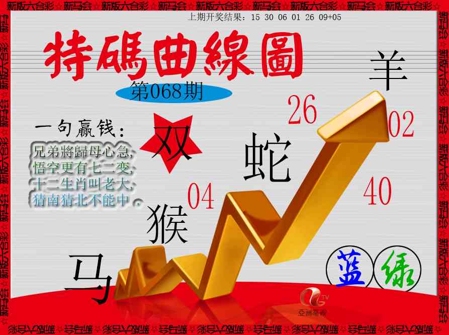 068期特码曲线图[图]