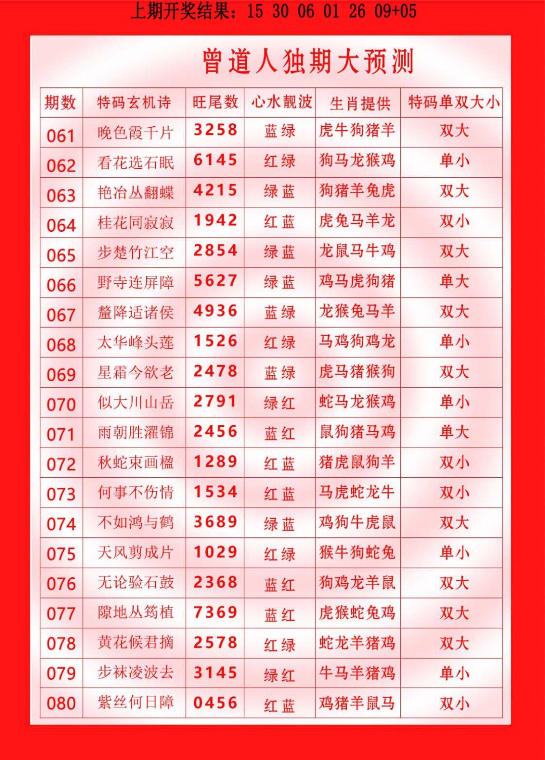 068期曾道人独期大预测[图]