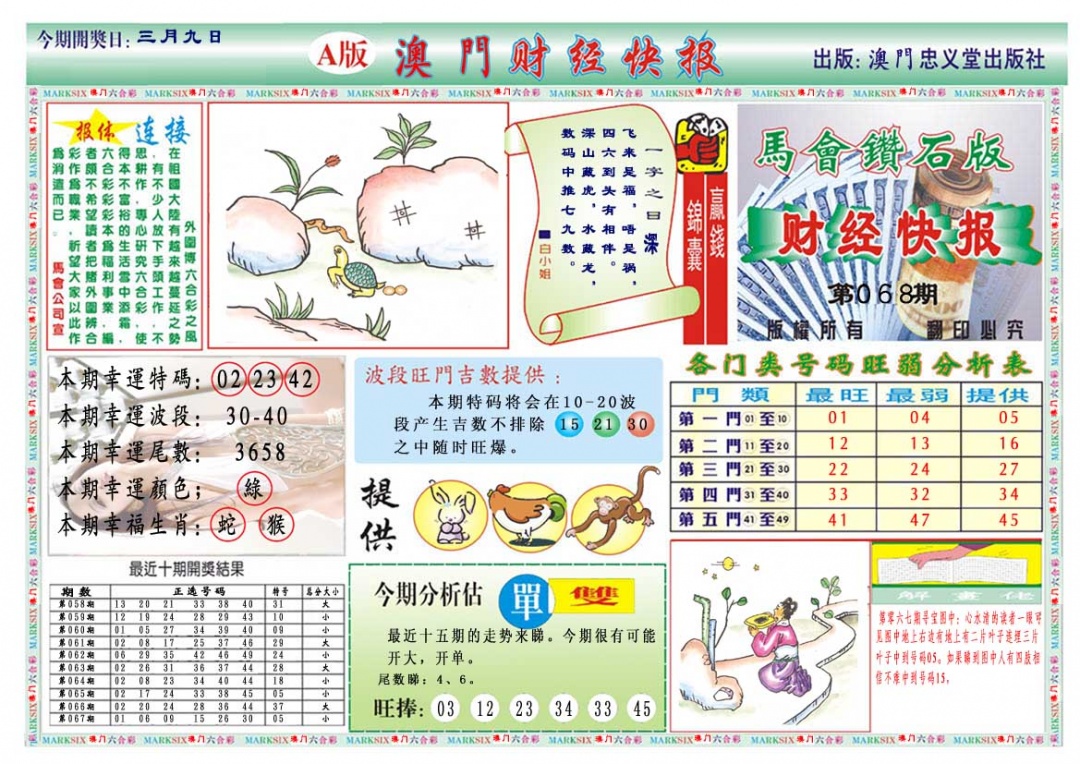 068期财经快报A[图]