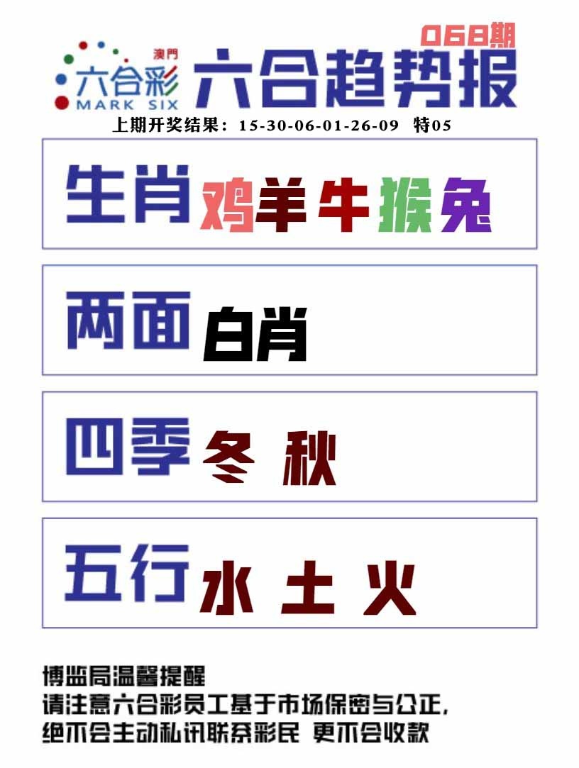 068期六合趋势图[图]